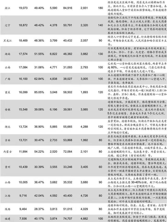 首次覆盖，深度调研，关于互联网健康领域的投资机会思考