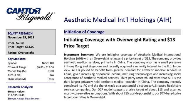 Cantor Fitzgerald给予医美国际“买入”评级 目标价13美元