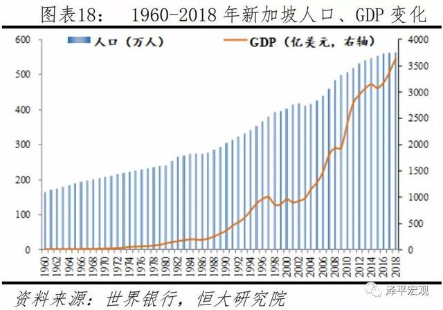 如何治理大城市病、雾霾、拥堵，提升活力——城市规划的国内外经验（上）