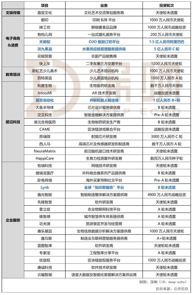 周报｜特斯拉发布纯电动皮卡；快手与春晚合作；Wework裁员20%