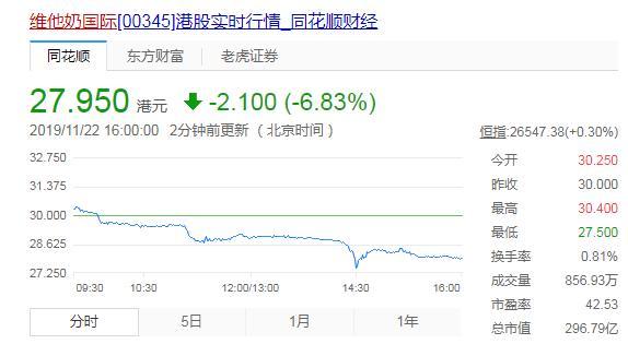昔日的"港股小茅台"即将跌落神坛？