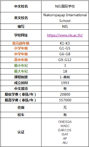 带你全面了解2019年清迈国际学校及双语学校