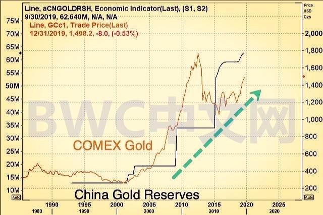 美联储无权阻止多国运回黄金，需如数奉还，人民币或突然使出王牌