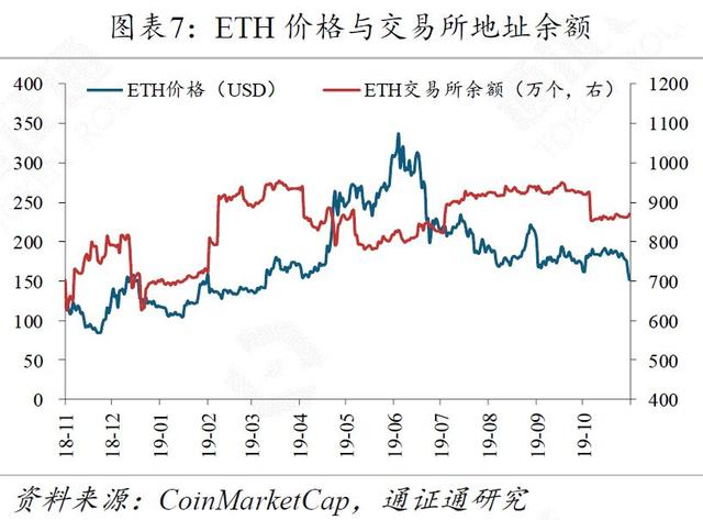 封号、突袭、抓捕、奔逃，谁能成为区块链最后的幸存者？