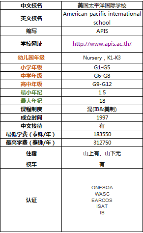 带你全面了解2019年清迈国际学校及双语学校