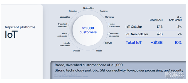 高通：2020年5G手机大爆发，押注自动驾驶和边缘AI市场
