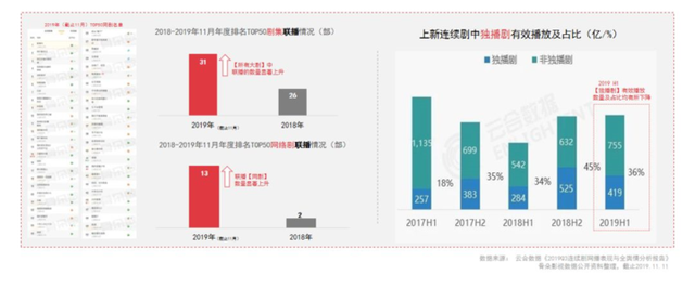 2020视频行业十大趋势