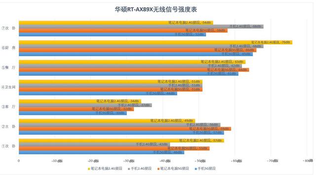 “帝王蟹”来了，一文搞懂没有万兆宽带双万兆WiFi6路由怎么玩