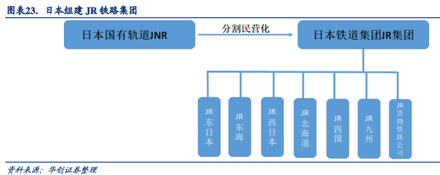 轨交运维，黄金十年