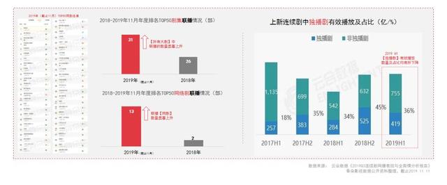 这11大趋势，洞见2020年视频行业发展方向