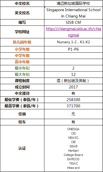 带你全面了解2019年清迈国际学校及双语学校