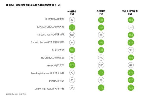 揭秘进博会：奢侈品冲向低线城市 垂直电商迎二次爆发期