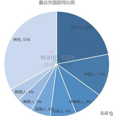 海外人士投资为何独选泰国？泰国为什么被大家钟爱？