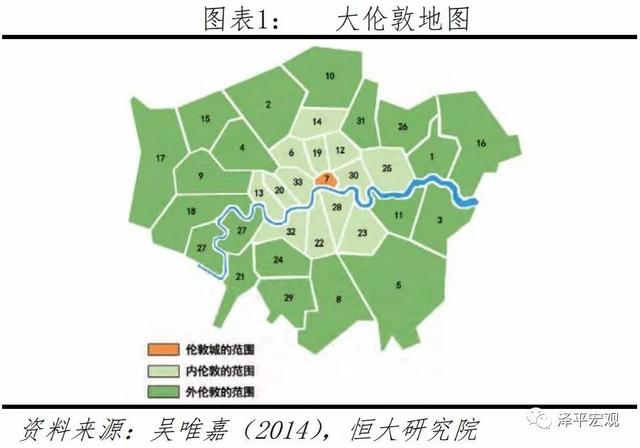 如何治理大城市病、雾霾、拥堵，提升活力——城市规划的国内外经验（上）