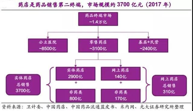 首次覆盖，深度调研，关于互联网健康领域的投资机会思考