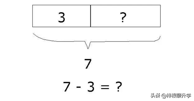 学习“新加坡数学”的建模思维，让娃的数学牛起来