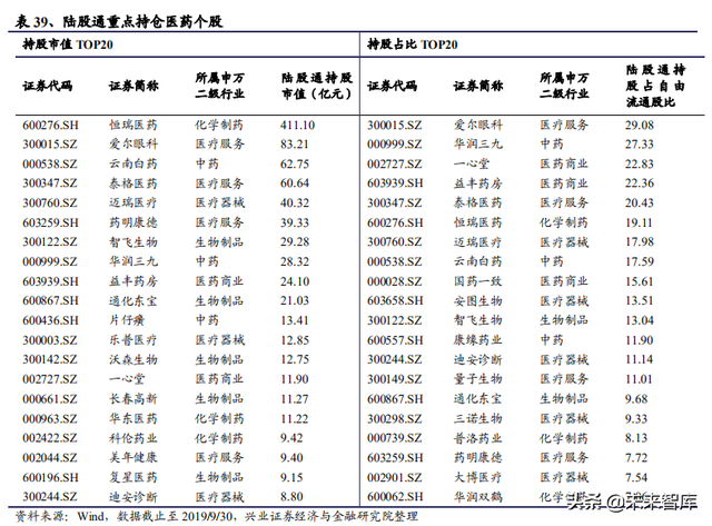 医药生物行业104页大报告：新常态下的机遇与挑战