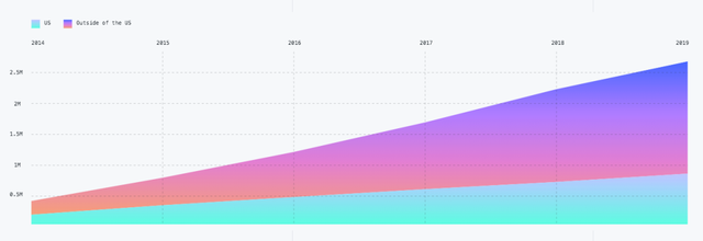 GitHub年度报告：4000万程序员最爱开源项目和编程语言出炉