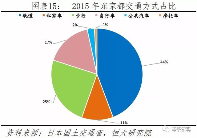 如何治理大城市病、雾霾、拥堵，提升活力——城市规划的国内外经验（上）