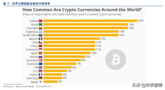 中国法定数字货币（DCEP）深度研究报告