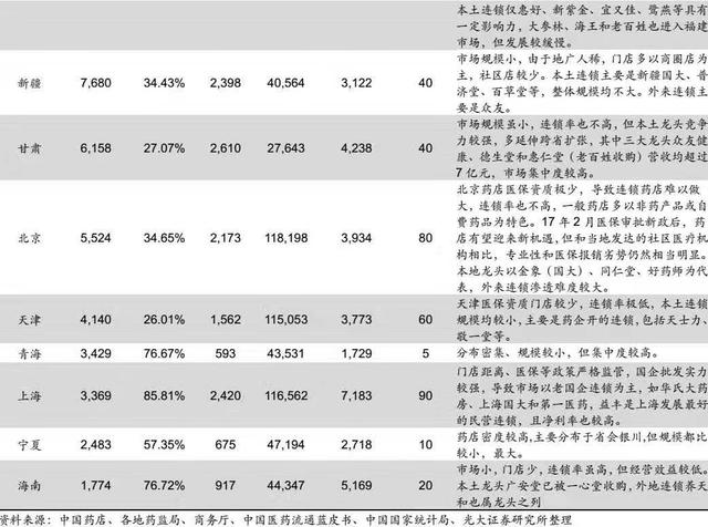 首次覆盖，深度调研，关于互联网健康领域的投资机会思考