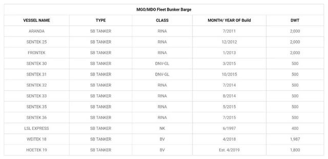 双11预售？2.24亿美元！这家船厂拿下新加坡4艘suezmax型油轮大单