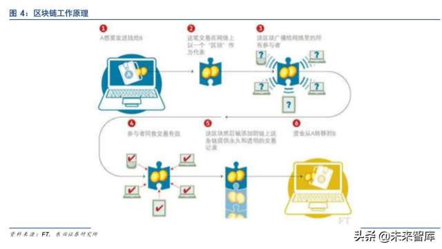 中国法定数字货币（DCEP）深度研究报告