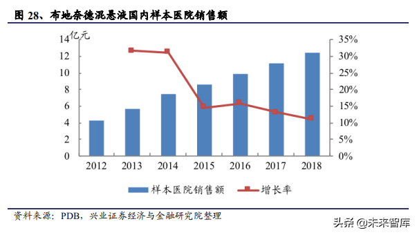 医药生物行业104页大报告：新常态下的机遇与挑战