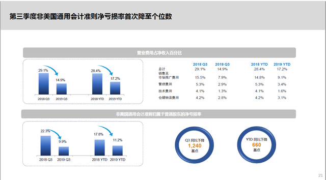 首次覆盖，深度调研，关于互联网健康领域的投资机会思考