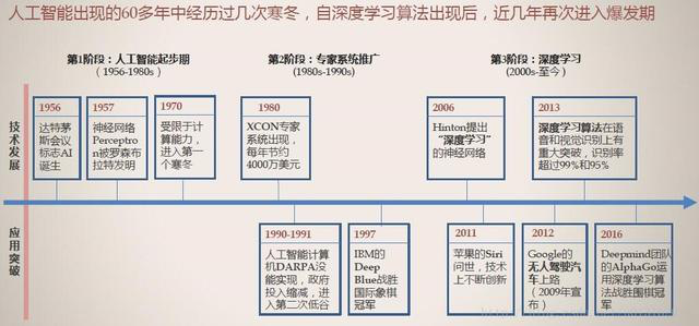 遍及我们生活的人工智能会成为我们的威胁么？