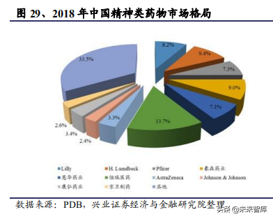 医药生物行业104页大报告：新常态下的机遇与挑战