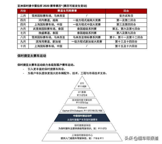 2019赛季亚洲保时捷卡雷拉杯收官 菲利普·汉佩特夺得年度总冠军