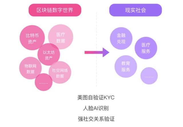 区块链2.0以及它的诸多“玩法”