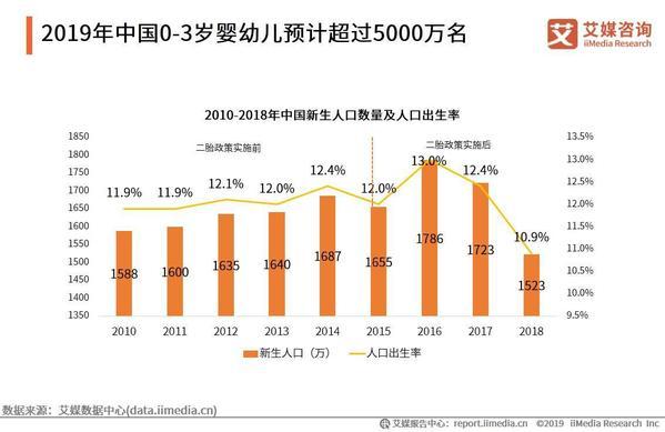 2019-2020年中国婴幼儿托育产业发展白皮书