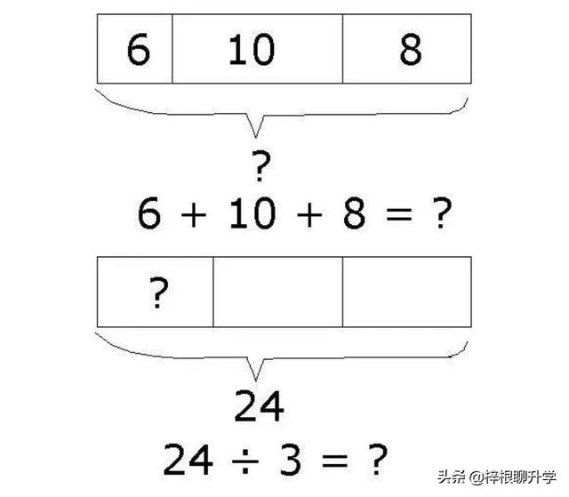 学习“新加坡数学”的建模思维，让娃的数学牛起来