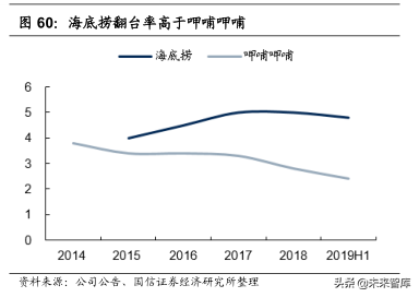 餐饮行业投资专题：从美股餐饮龙头寻找行业估值的锚