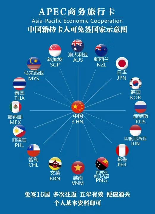 「一次免签16个国家」澳大利亚，新西兰，日本，新加坡