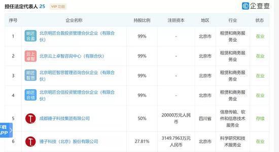 独角兽的梦该醒醒了 也许幸运的人才能全身而退