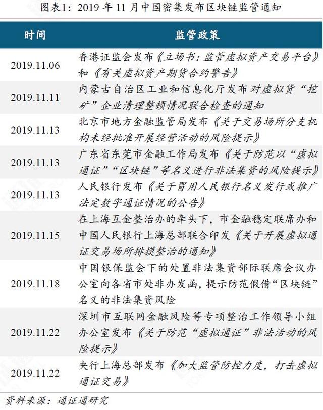 封号、突袭、抓捕、奔逃，谁能成为区块链最后的幸存者？