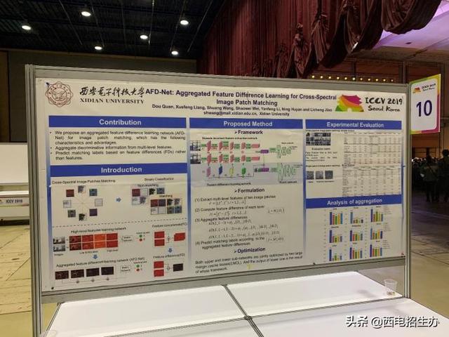 西电亮相国际顶级会议：获冠、亚、季军3项奖，入选6篇文章
