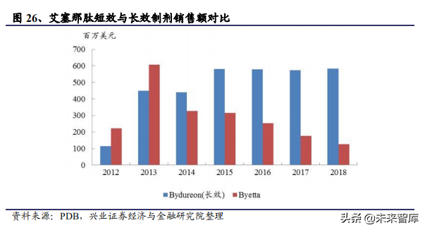 医药生物行业104页大报告：新常态下的机遇与挑战