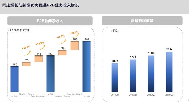 首次覆盖，深度调研，关于互联网健康领域的投资机会思考