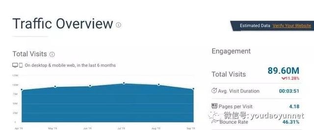 史上最详细的8个客户背景调查工具，快来看看你知道几个