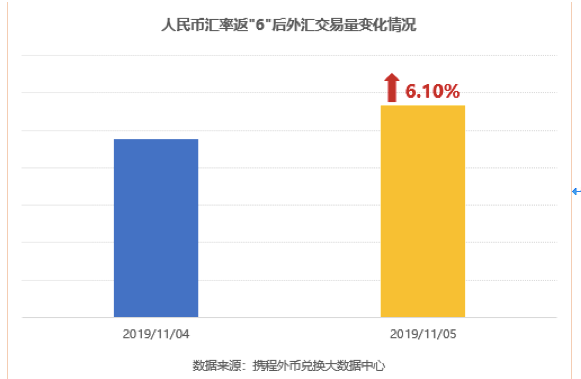 人民币重回7关口，大数据告诉你去哪出境旅游消费更划算？