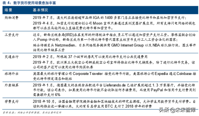 中国法定数字货币（DCEP）深度研究报告