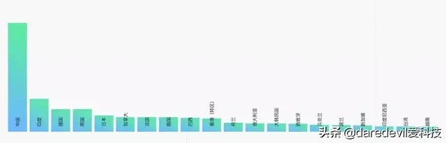 GitHub 2019 年度报告都说了什么？