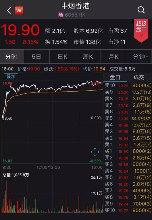 果然大涨：电子烟“出大事”这家公司火了