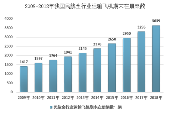 「2019并购经典案例」海航控股并购海航技术