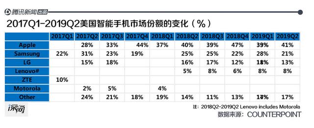 中国手机全球战事