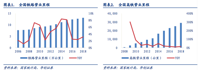 轨交运维，黄金十年